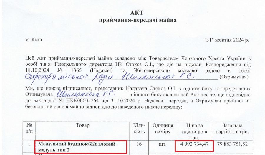 Новини Житомира - фото з Житло переселенцям за ціною елітної новобудови: як Червоний Хрест Італії розпорядився мільйонами пожертв