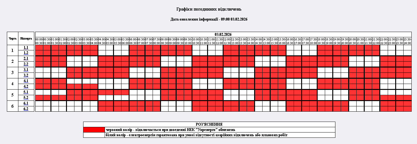 Новини Житомира - фото з Графіки відключення світла на вівторок, 3 лютого