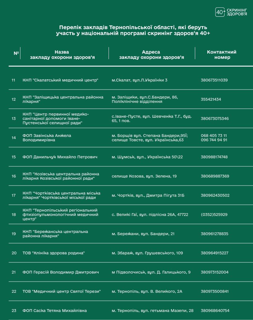 Опублікували перелік медзакладів на Тернопільщині, де могла пройти безоплатний скринінг здоров'я