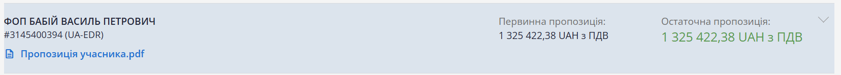 Новини Тернополя - фото з Відеоспостереження для поліції за мільйон з бюджету Тернополя: що закупили і чи все зробили
