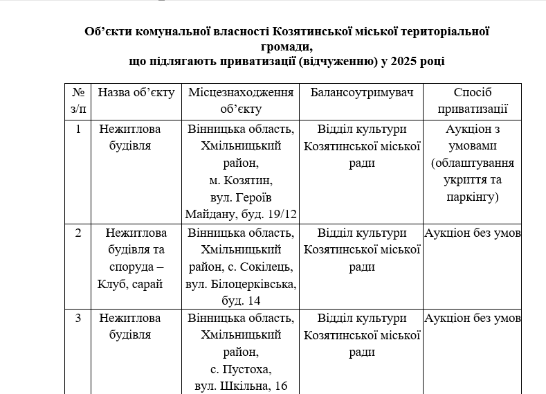 Новини Козятина - фото з Стоматцентр готуються виставити на продаж?