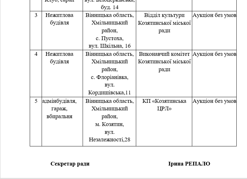 Новини Козятина - фото з Стоматцентр готуються виставити на продаж?