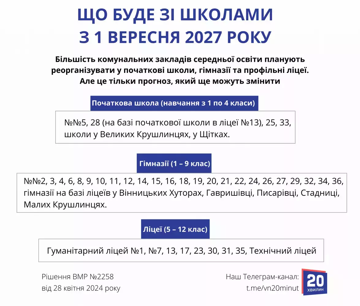 Новини Вінниці - фото з У Вінниці просять відтермінувати освітню реформу. Мінімум — до завершення війни в Україні