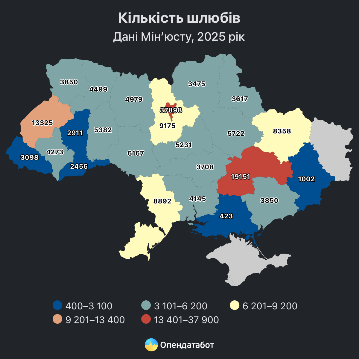 Новини Хмельницького - фото з В Україні у 2025-му побільшало шлюбів: яка ситуація на Хмельниччині