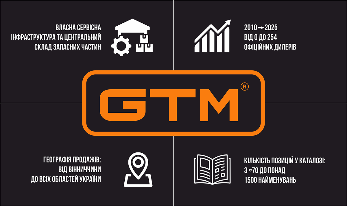 Лук`ян М.Ф.: Розвиток GTM GTM в цифрах