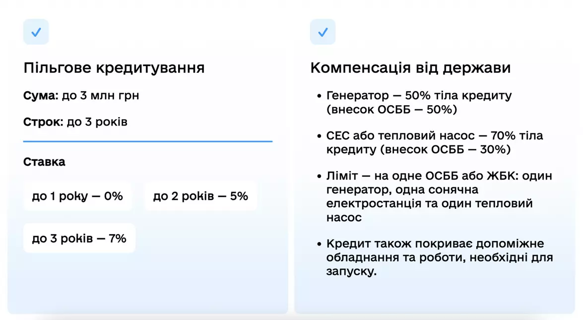 Новини Вінниці - фото з До 70% компенсації за СЕС і генератори. Як взяти участь в програмі «ГрінДІМ»