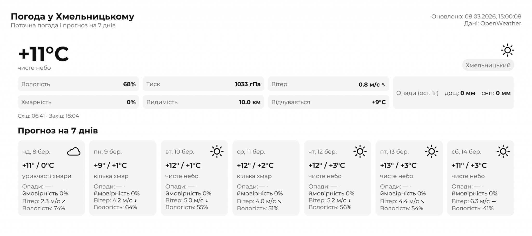 Новини Хмельницького - фото з Вночі мороз, вдень — до +13º: прогноз погоди у Хмельницькому на тиждень