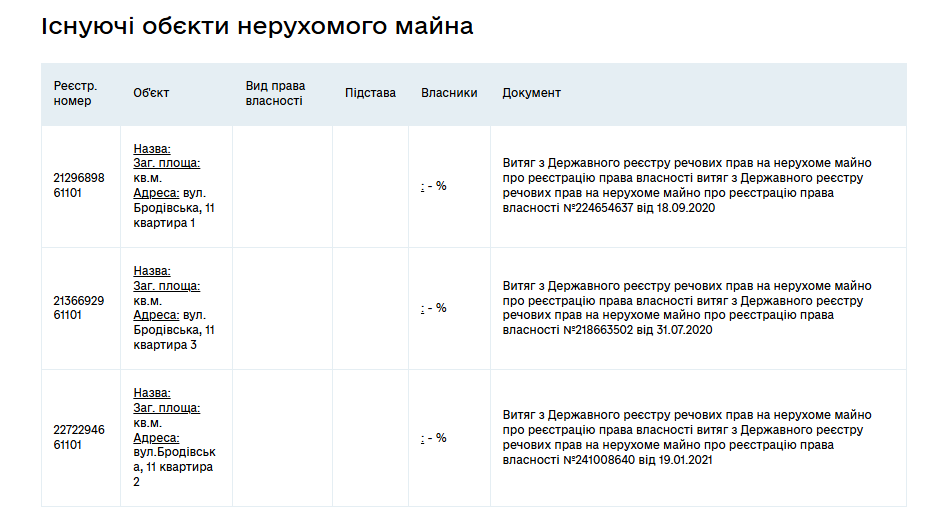 Між приватними будинками на Бродівській хочуть звести дев’ятиповерхівку: мешканці обурені