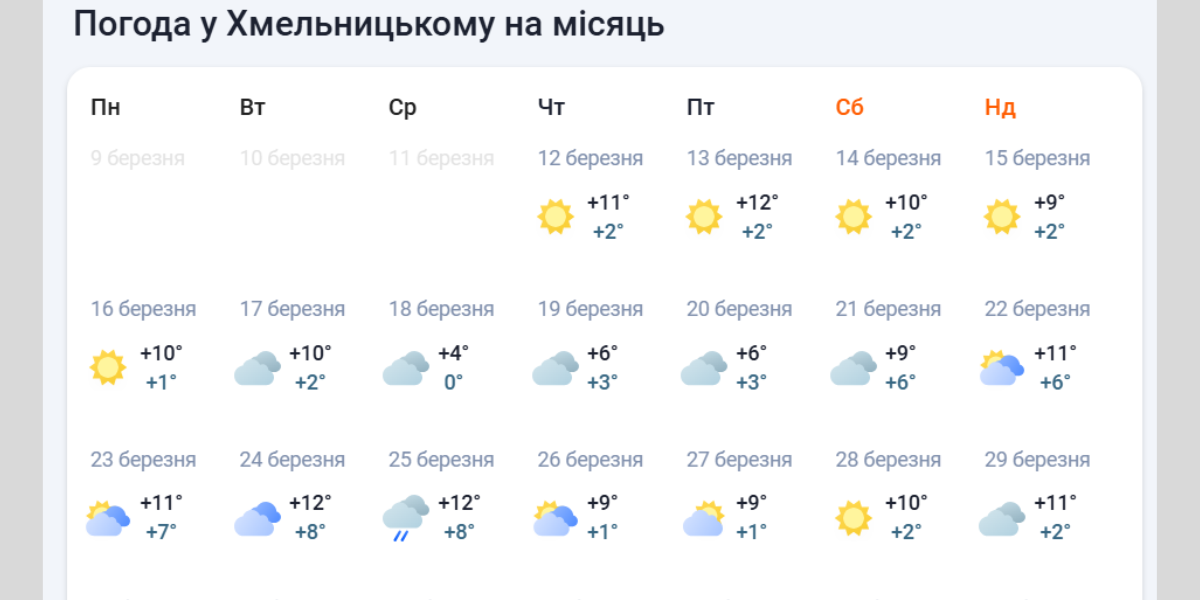 Погода у Хмельницькому