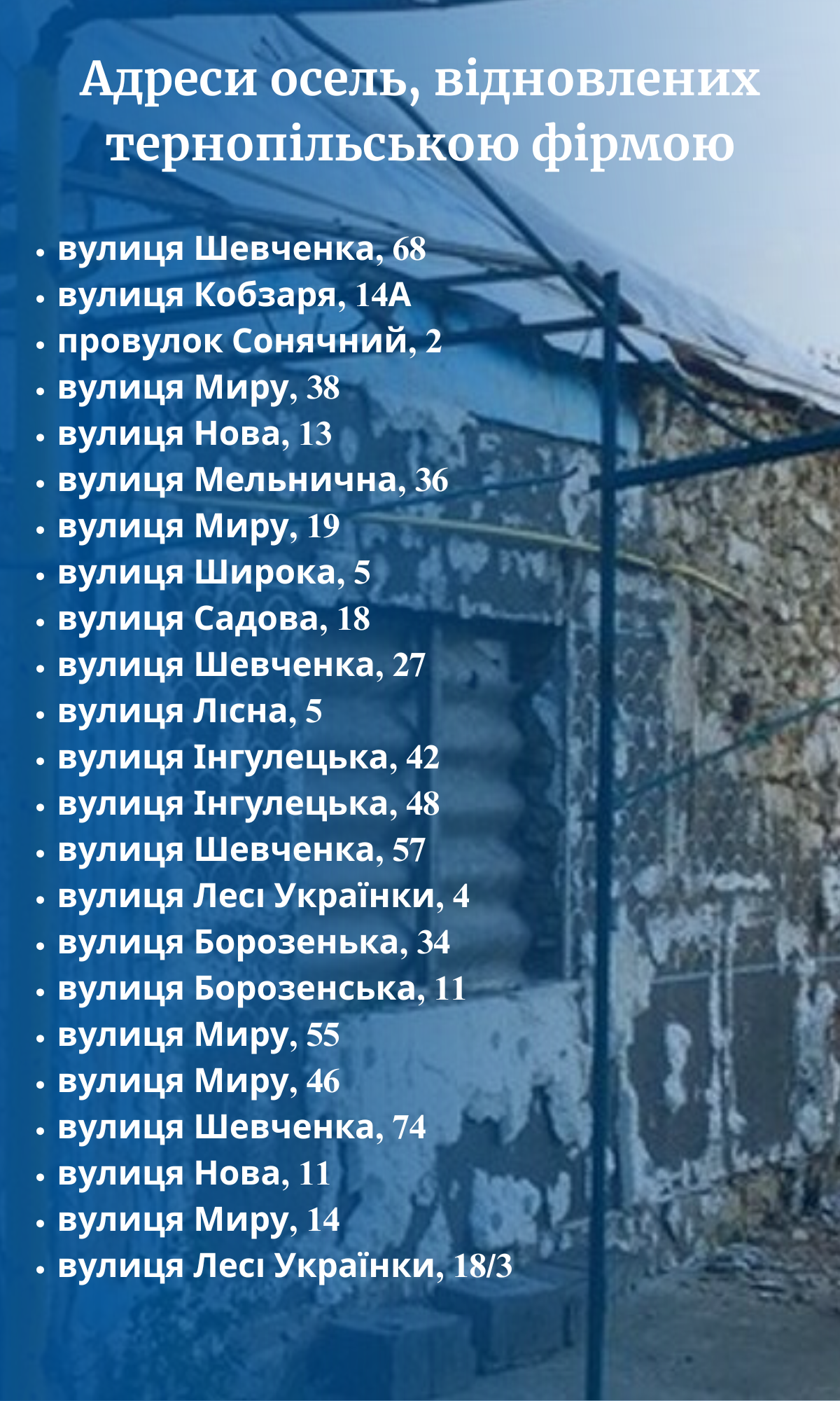 Новини Тернополя - фото з Відбудова на папері на бордах. Що насправді зробили на Херсонщині та Сумщині за гроші Тернопільщини