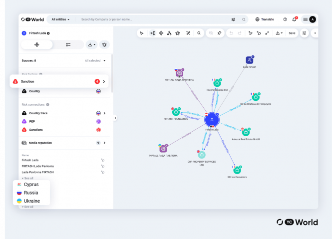 Новини Вінниці - фото з Понад 12 тисяч людей під забороною: хто потрапив до санкційних списків України