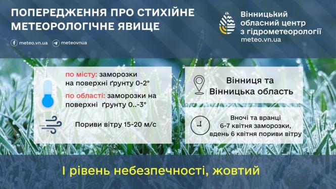 Новини Вінниці - фото з Погода різко зміниться: коли чекати снігу та заморозків у Вінниці