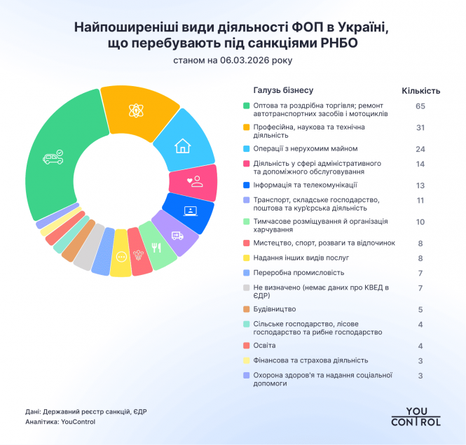 Новини Вінниці - фото з Понад 12 тисяч людей під забороною: хто потрапив до санкційних списків України