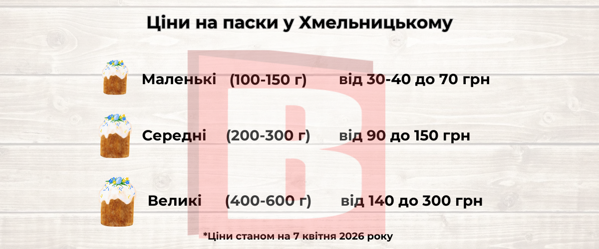 Новини Хмельницького - фото з Ціни перед Великоднем: за скільки продають паски у Хмельницькому