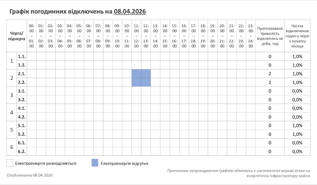 Новини Хмельницького - фото з На 8 квітня на Хмельниччині запровадили графіки відключення світла