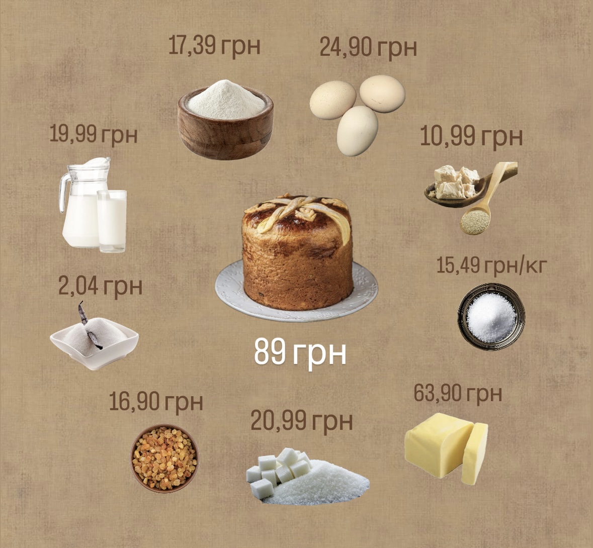 Новини Тернополя - фото з Купити чи спекти: скільки коштують паски в Тернополі