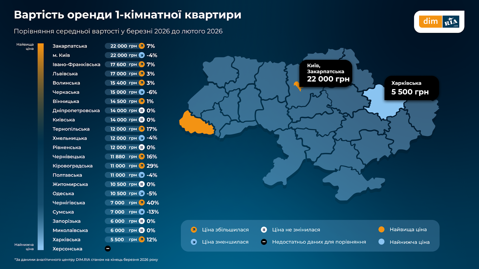 Новини Вінниці - фото з Вінницька нерухомість у лідерах за ціною квадратного метра. Є актуальні дані