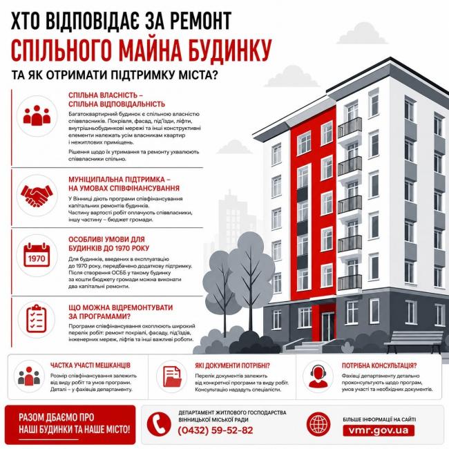 Новини Вінниці - фото з Старі будинки Вінниці можуть відремонтувати за кошти громади. Як скористатися програмою