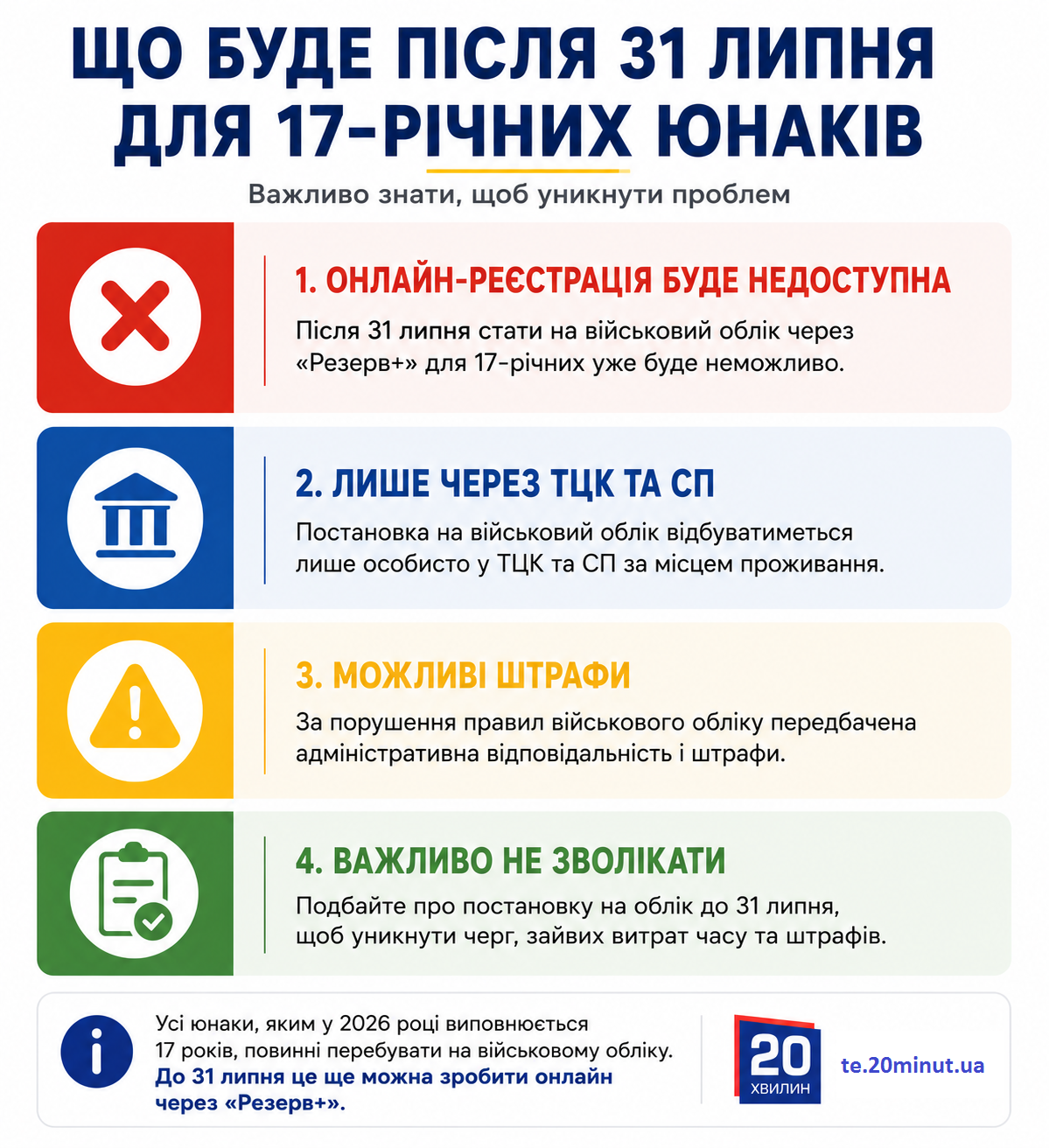 Новини Тернополя - фото з Як у 17 років стати на військовий облік у Тернополі та чи будуть доставляти в ТЦК