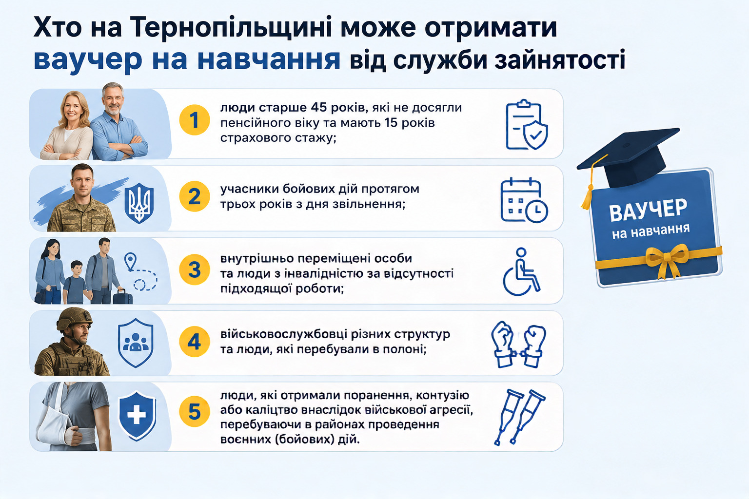 Новини Тернополя - фото з До 33 280 грн на навчання: хто на Тернопільщині може отримати ваучер та які професії можна опанувати
