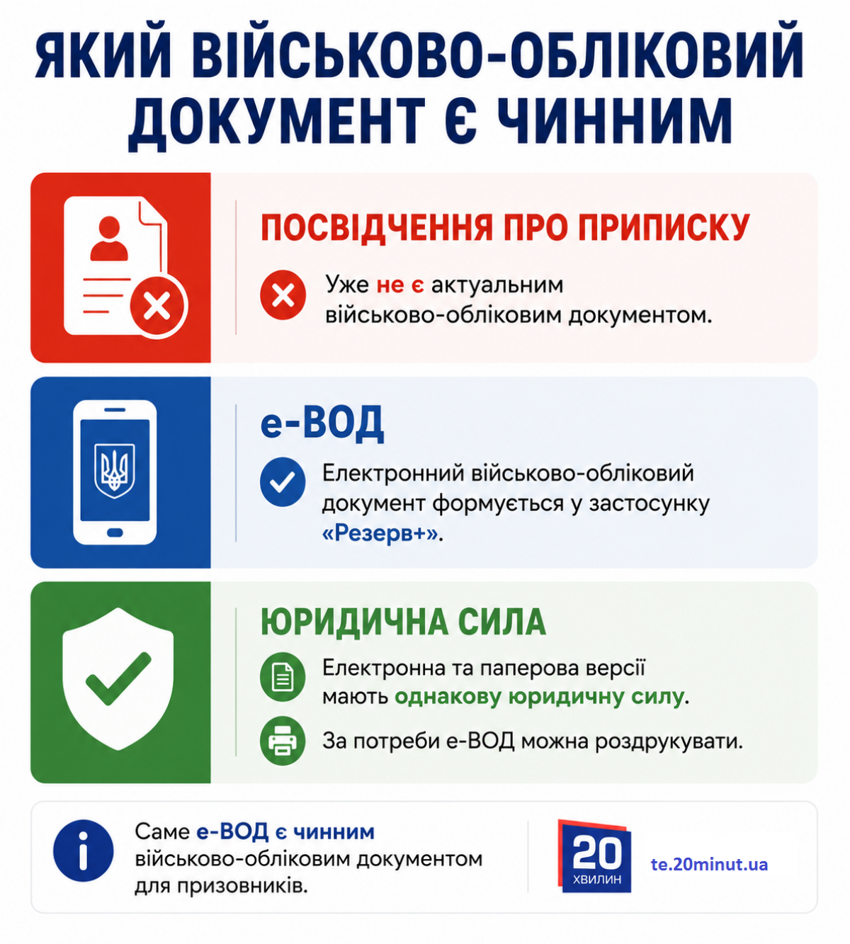 Новини Тернополя - фото з Як у 17 років стати на військовий облік у Тернополі та чи будуть доставляти в ТЦК