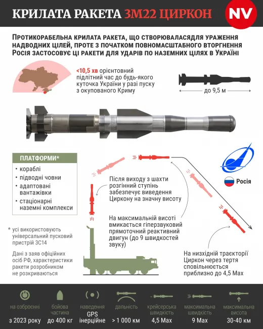 Новини Вінниці - фото з Вінниччину атакували двома «Цирконами». Що відомо про нічну атаку