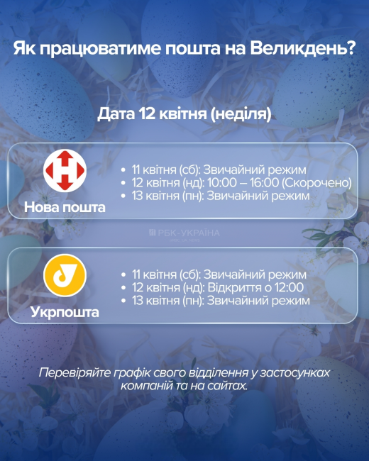 Новини Вінниці - фото з Посилки до свят: як працюватимуть «Укрпошта» та «Нова пошта» на Великдень