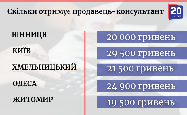 Новини Вінниці - фото з Порівнюємо зарплати у Вінниці та сусідніх обласних центрах: як вони змінилися за останній рік