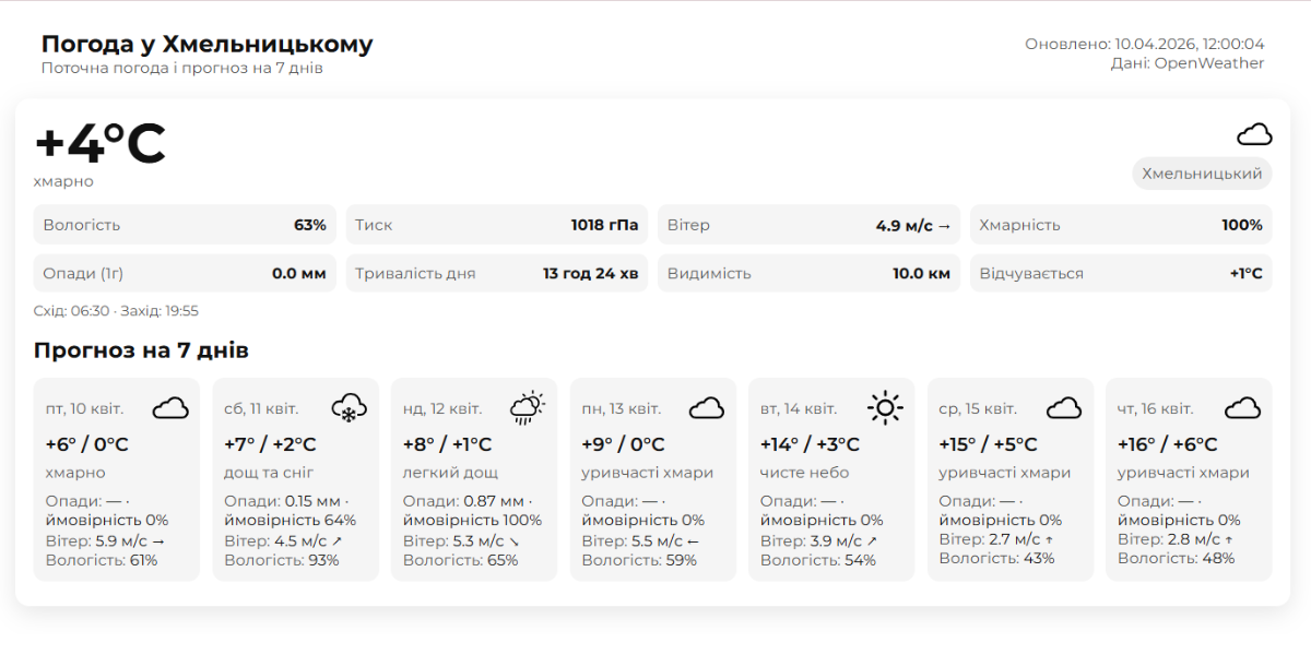 Погода у Хмельницькому на найближчий тиждень