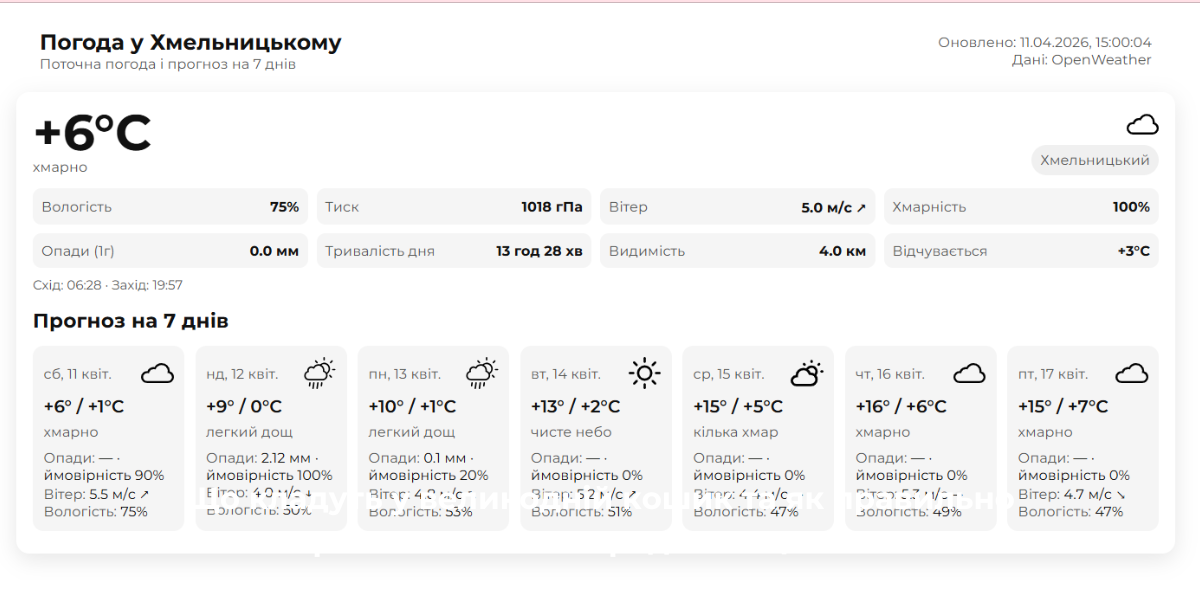 Коли потепліє на Хмельниччині