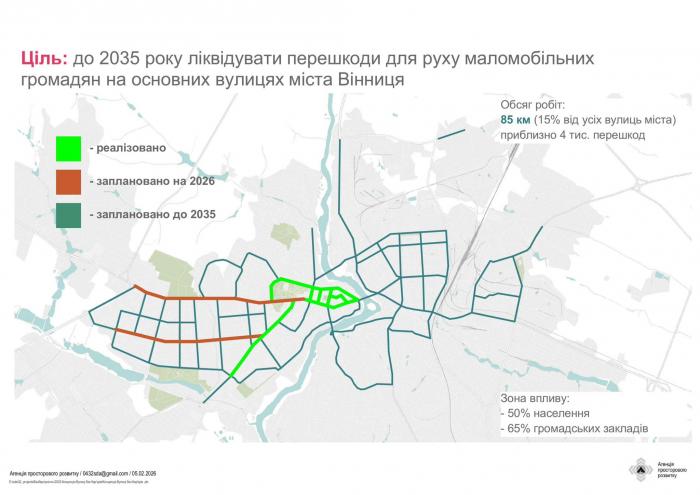 Новини Вінниці - фото з Чотири тисячі перешкод за десять років. Де у Вінниці з’являться нові безбар’єрні маршрути