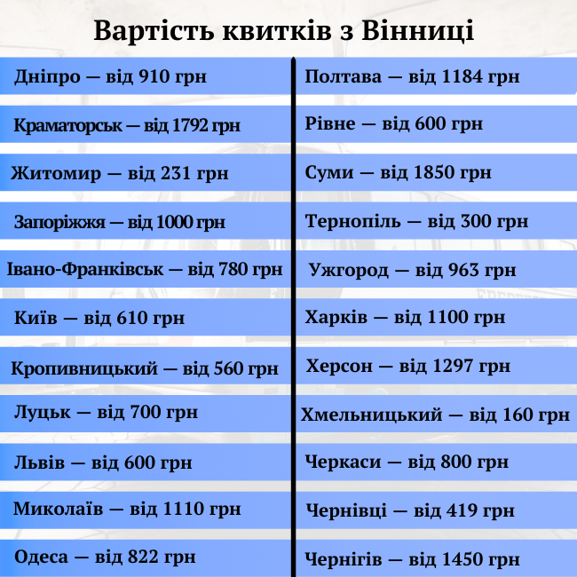 Новини Вінниці - фото з Від 150 гривень до кількох тисяч за один квиток: скільки коштує доїхати з Вінниці до інших областей