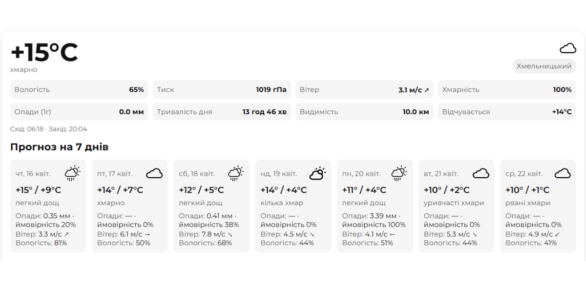 Похолодання — близько: погода на Хмельниччині 