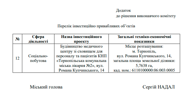 Новий медичний центр зі сховищем можуть збудувати у Тернополі. Шукають інвестора