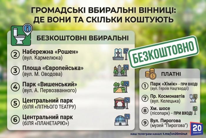 Новини Вінниці - фото з П’ять безкоштовних вбиралень на всю Вінницю? Скільки місто витрачає на туалети