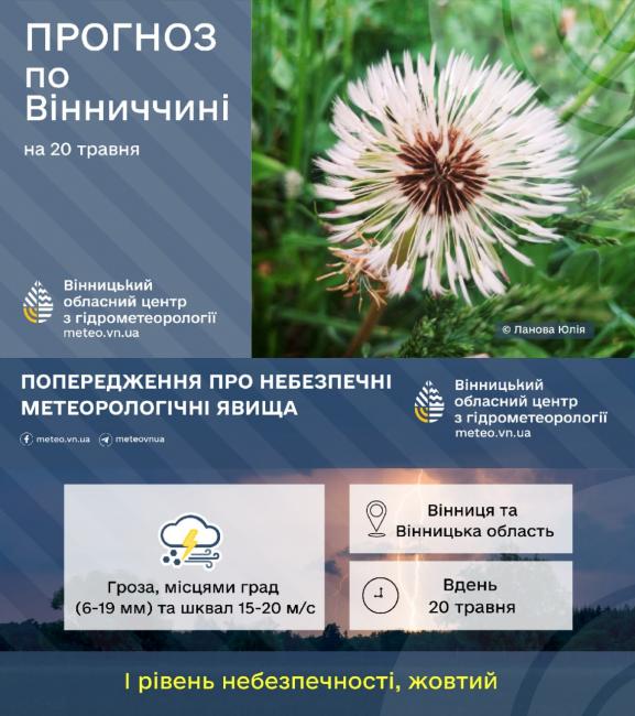 Новини Вінниці - фото з Грози, град та шквали — на Вінницю та область насувається негода