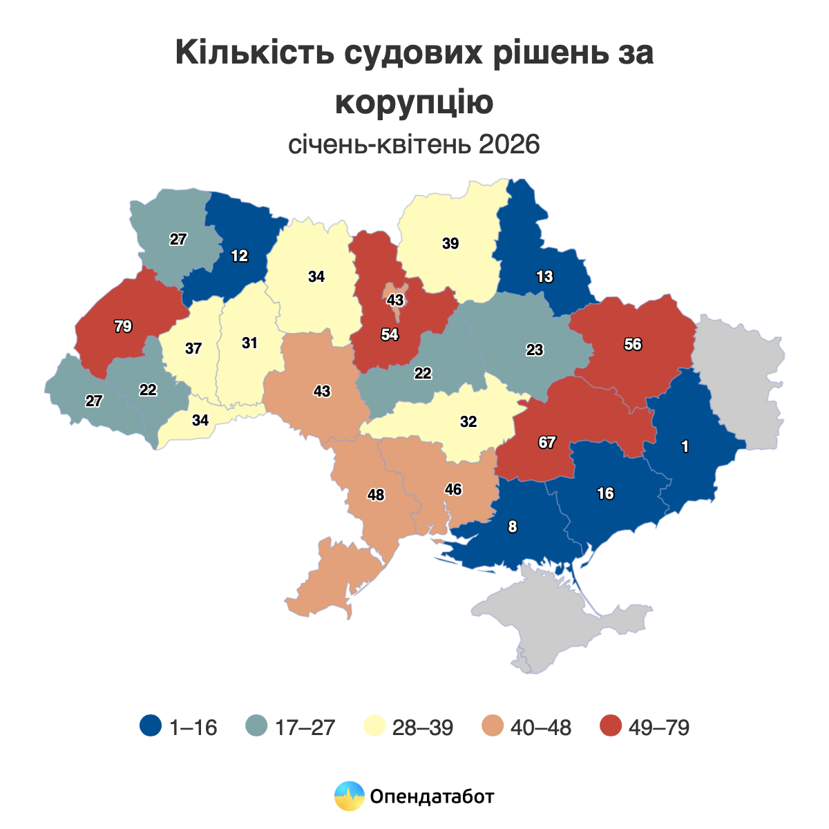 На Хмельниччині суди винесли 31 рішення у справах про корупцію у 2026 році