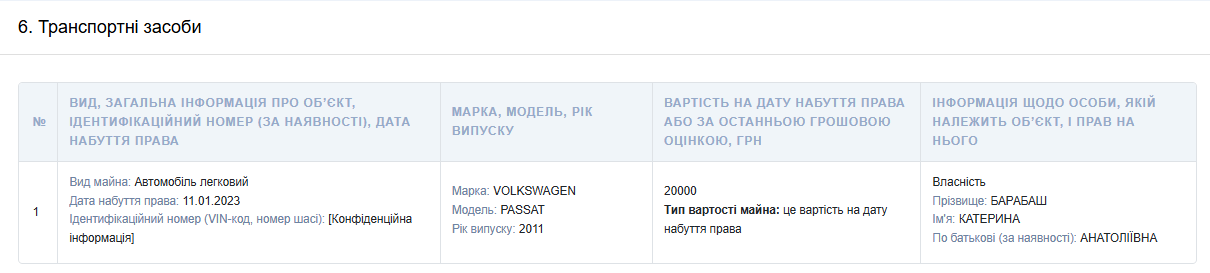 Новини Хмельницького - фото з Родичі в Криму та дешеві авто: розповідаємо про суддю з Кам’янця, яку призначив Зеленський