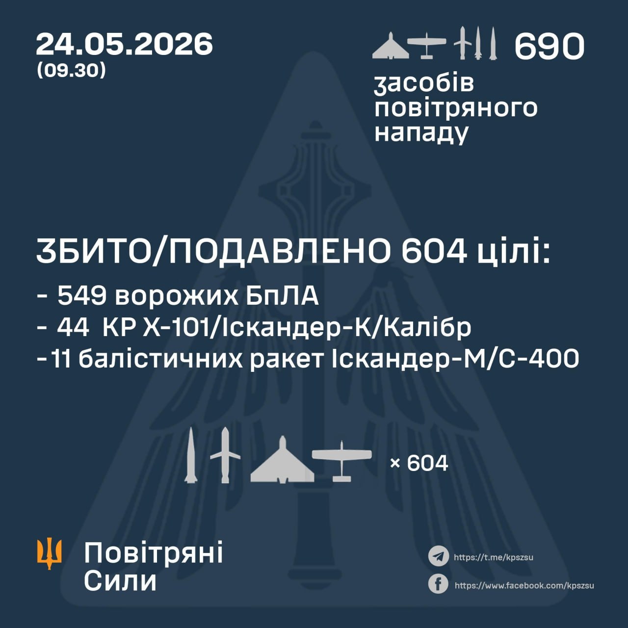 Новини Хмельницького - фото з На Хмельниччині збили ракету та БпЛА