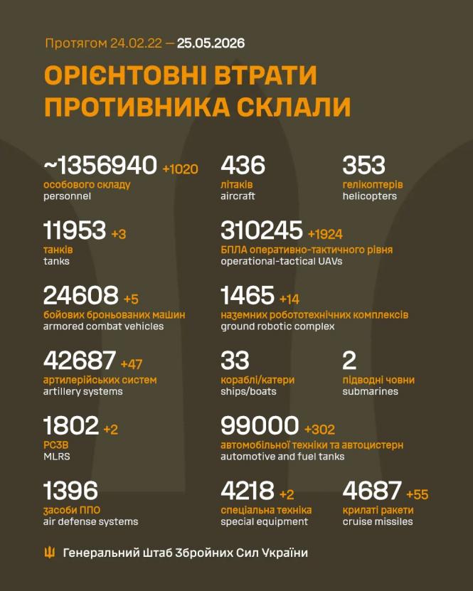 Новини Вінниці - фото з Армія РФ масовано атакувала Україну ракетами, авіабомбами та дронами