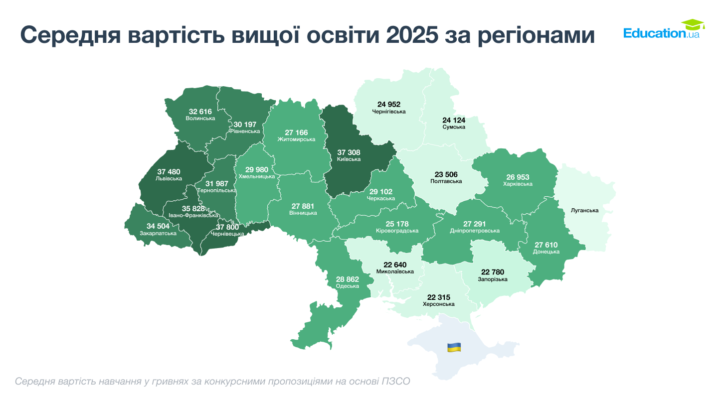 Новини Вінниці - фото з Вища освіта дорожчає: як змінювалися ціни у вишах Вінниці та чого чекати вступникам у 2026 році