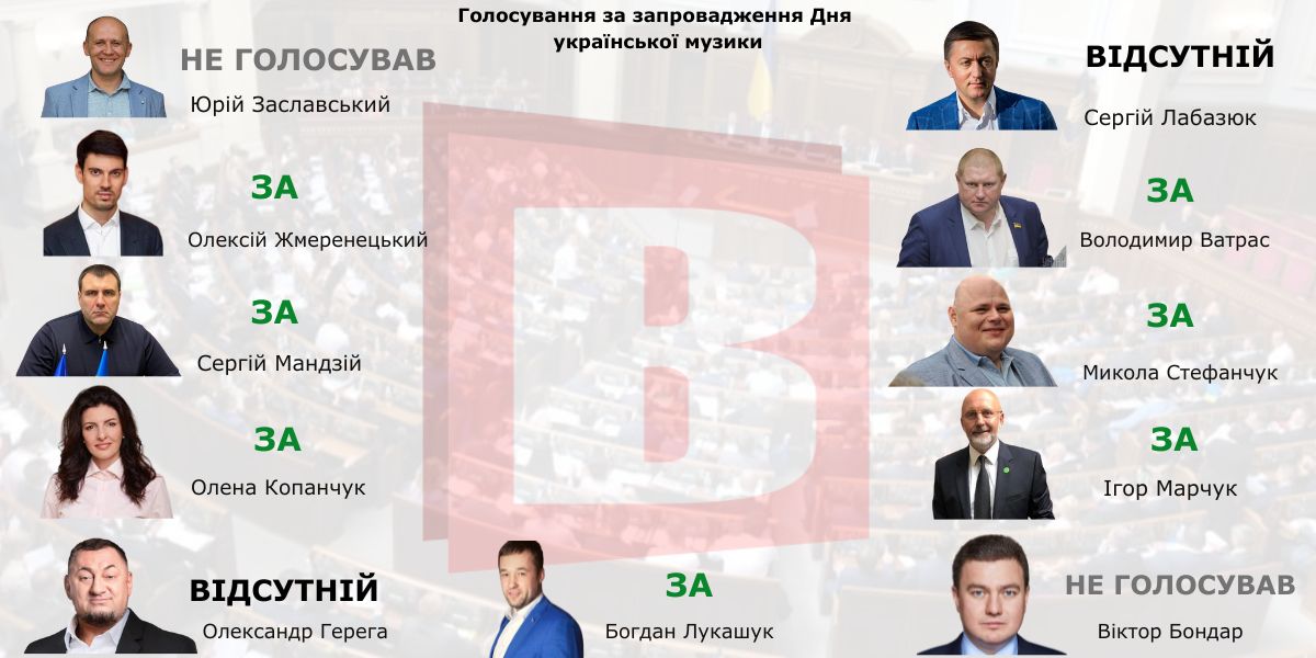 Новини Хмельницького - фото з В Україні з’явиться День української музики: як голосували хмельницькі нардепи