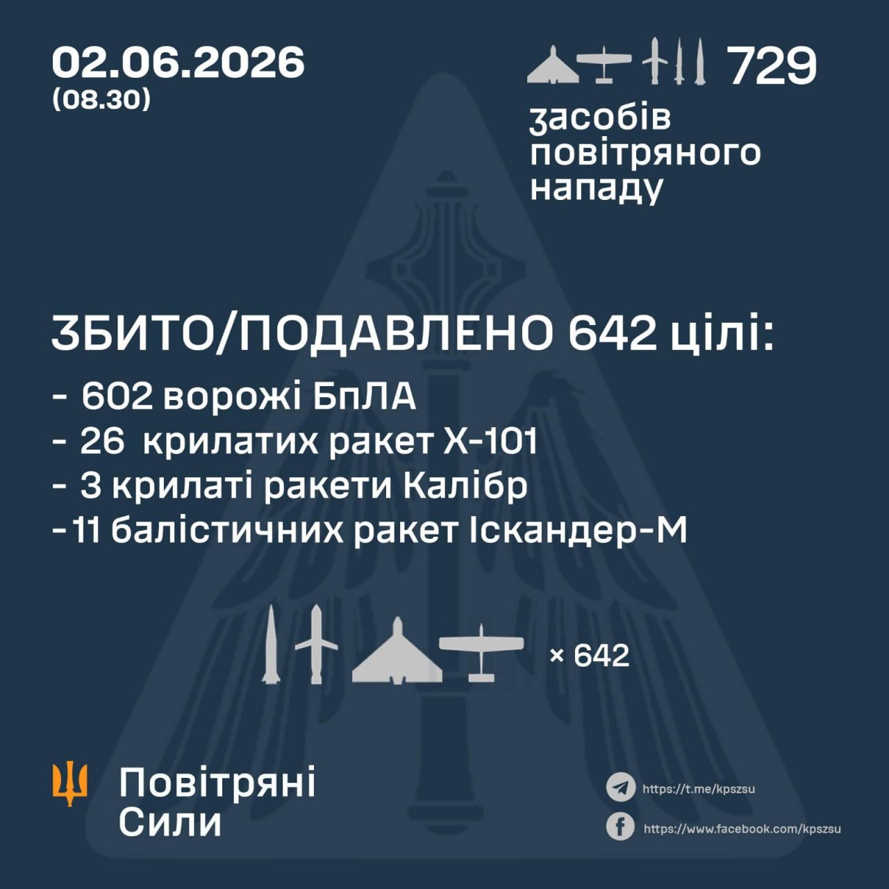 Новини Хмельницького - фото з Вночі 2 червня на Хмельниччині збивали російські дрони: деталі