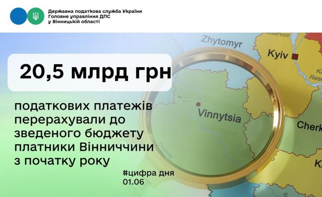Новини Вінниці - фото з Понад 20 мільярдів гривень податків сплатили на Вінниччині з початку року
