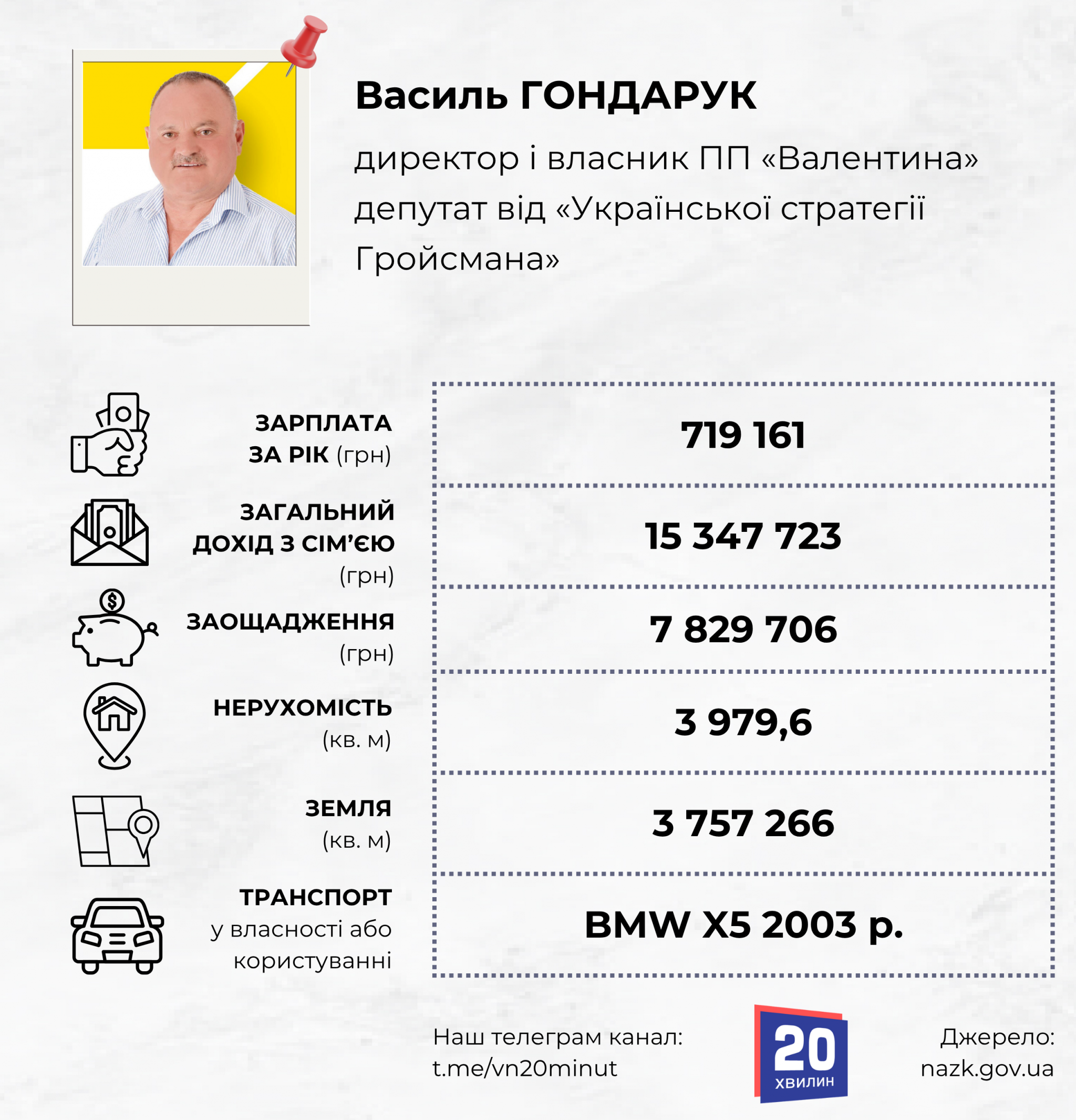 Новини Вінниці - фото з Мають землі як площа всієї Жмеринки: що купили депутати Вінницької облради у 2025 році