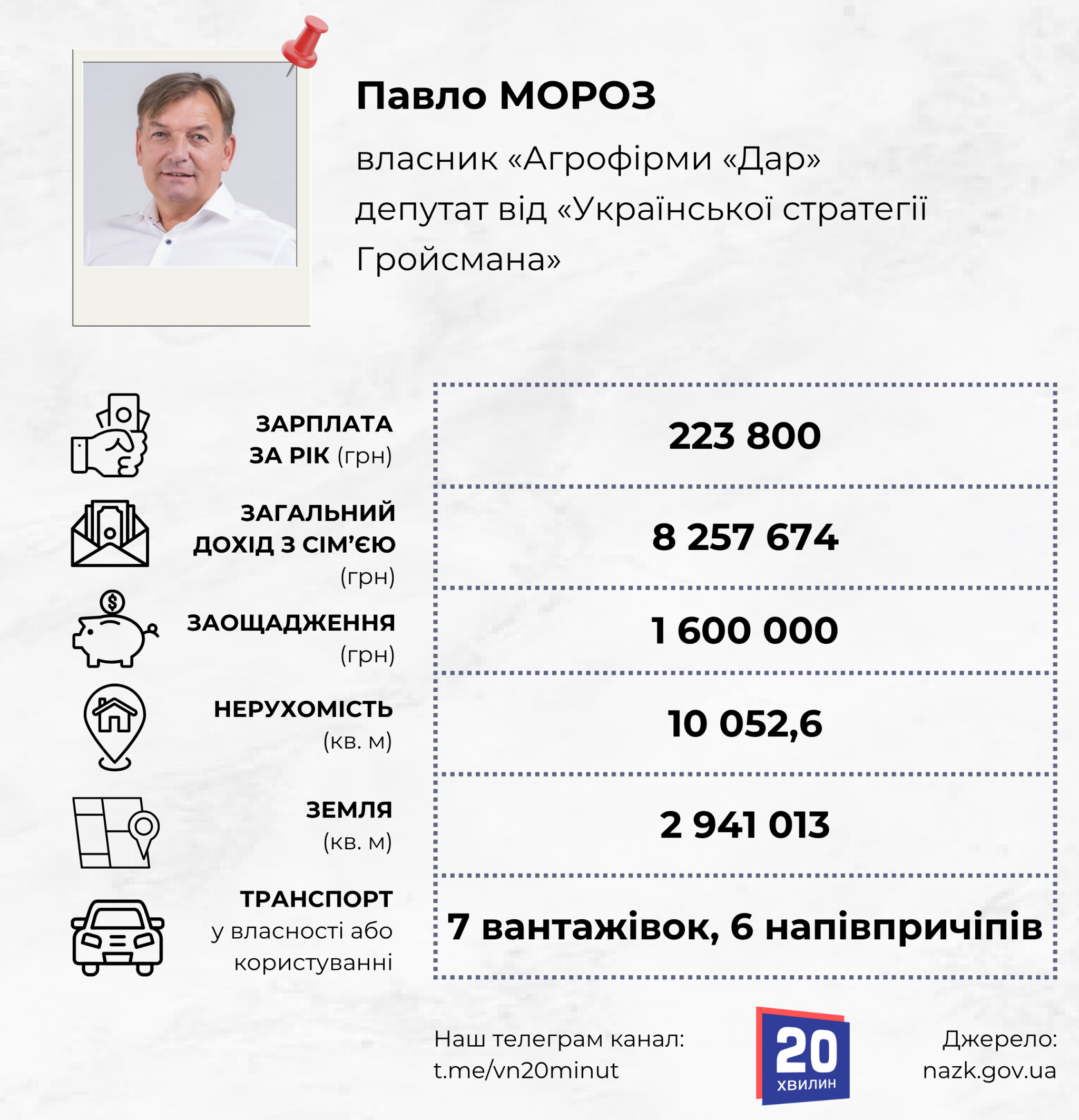 Новини Вінниці - фото з Мають землі як площа всієї Жмеринки: що купили депутати Вінницької облради у 2025 році