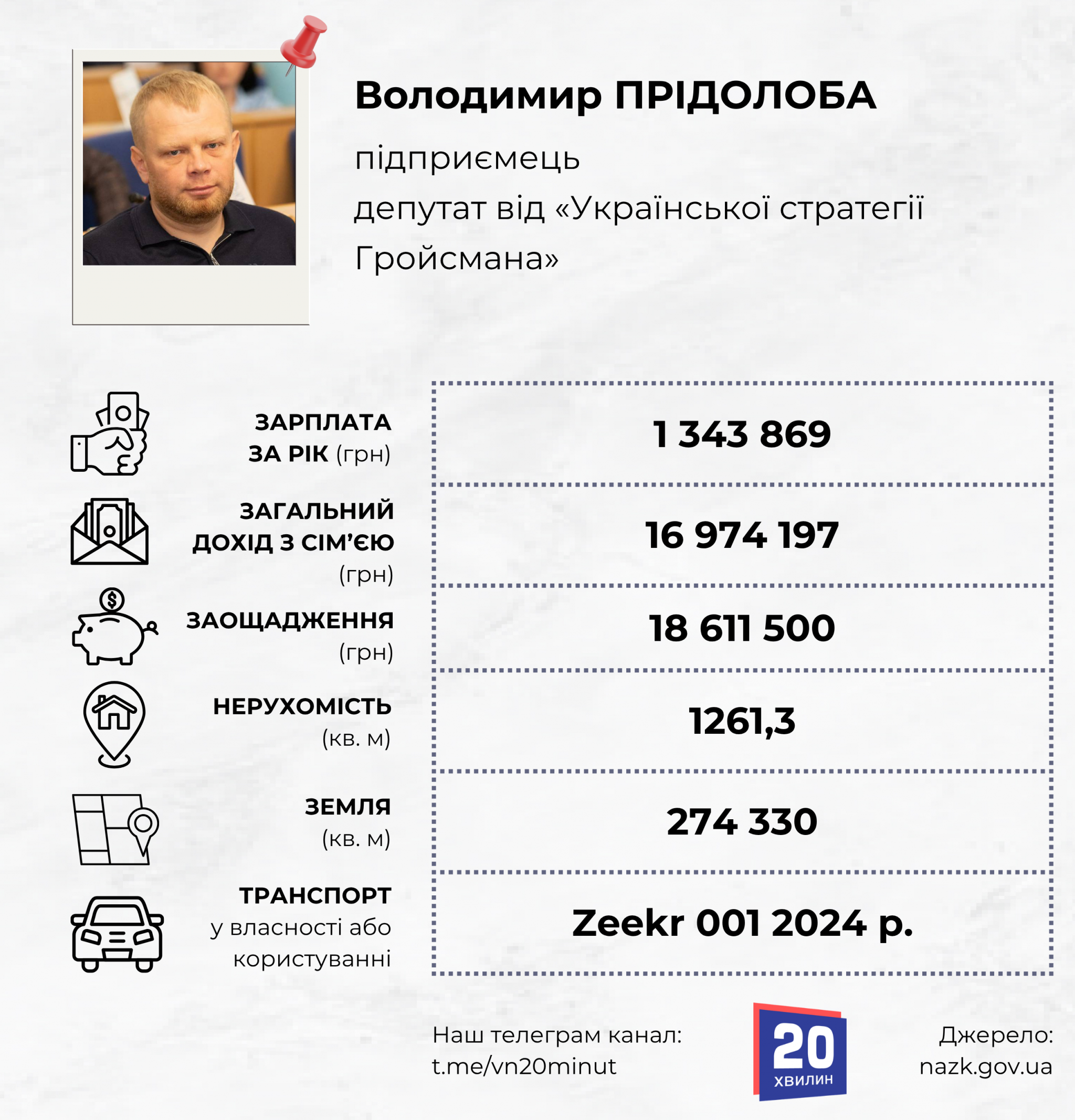Новини Вінниці - фото з Мають землі як площа всієї Жмеринки: що купили депутати Вінницької облради у 2025 році