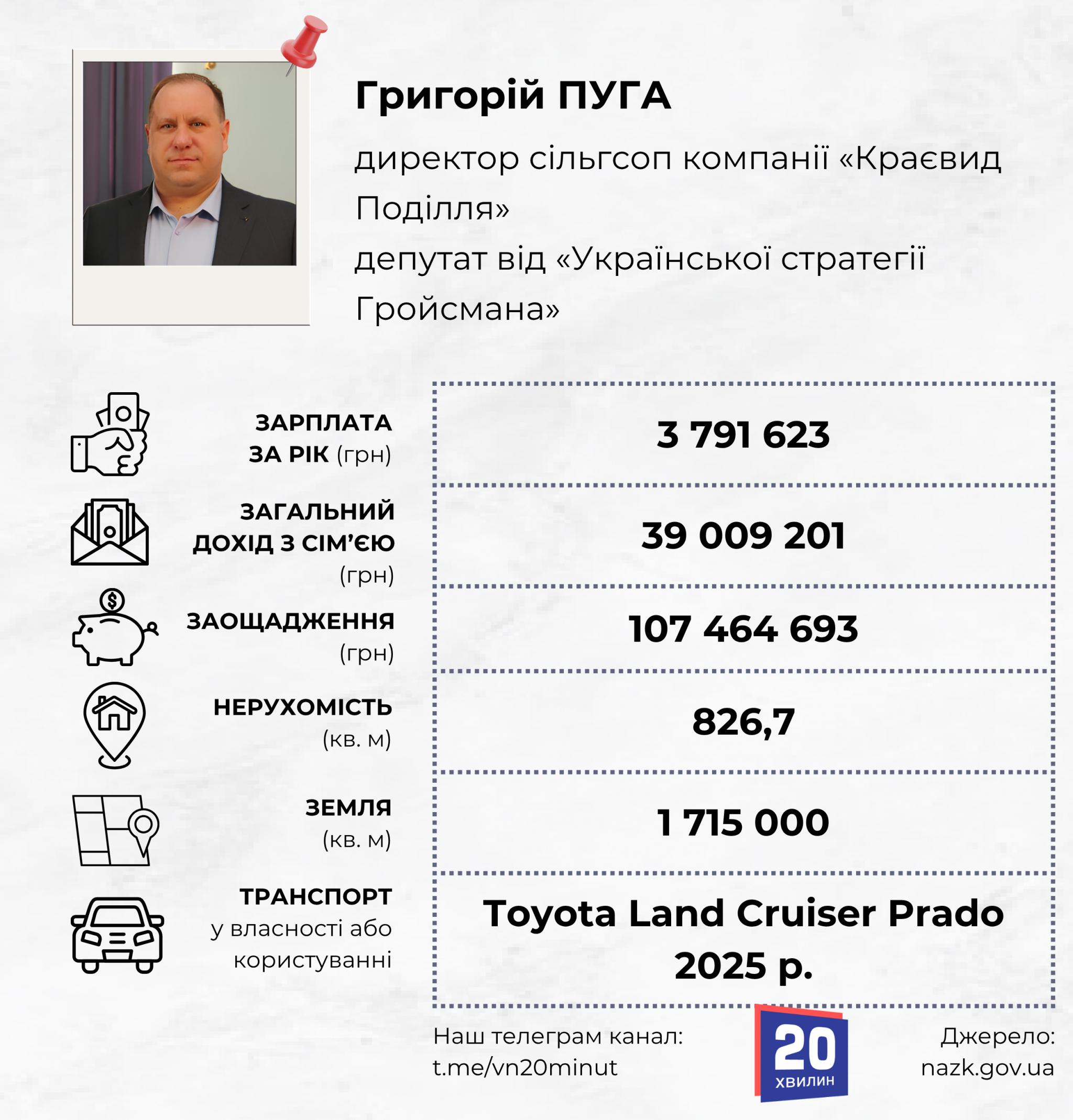 Новини Вінниці - фото з Мають землі як площа всієї Жмеринки: що купили депутати Вінницької облради у 2025 році