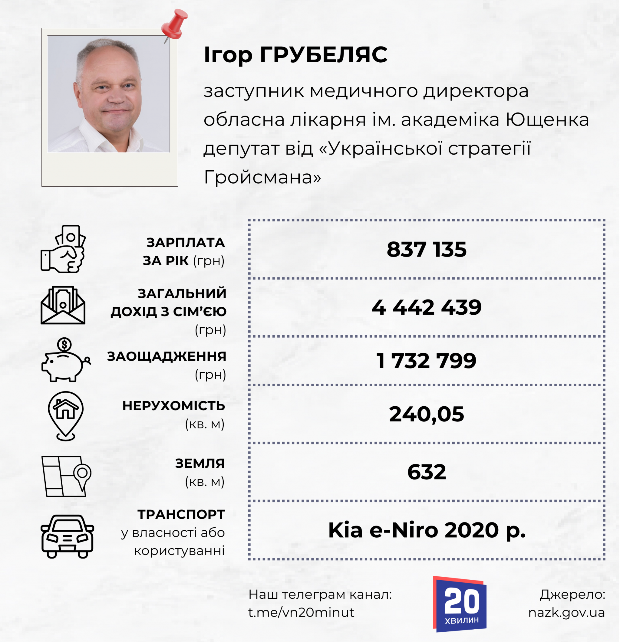 Новини Вінниці - фото з Мають землі як площа всієї Жмеринки: що купили депутати Вінницької облради у 2025 році