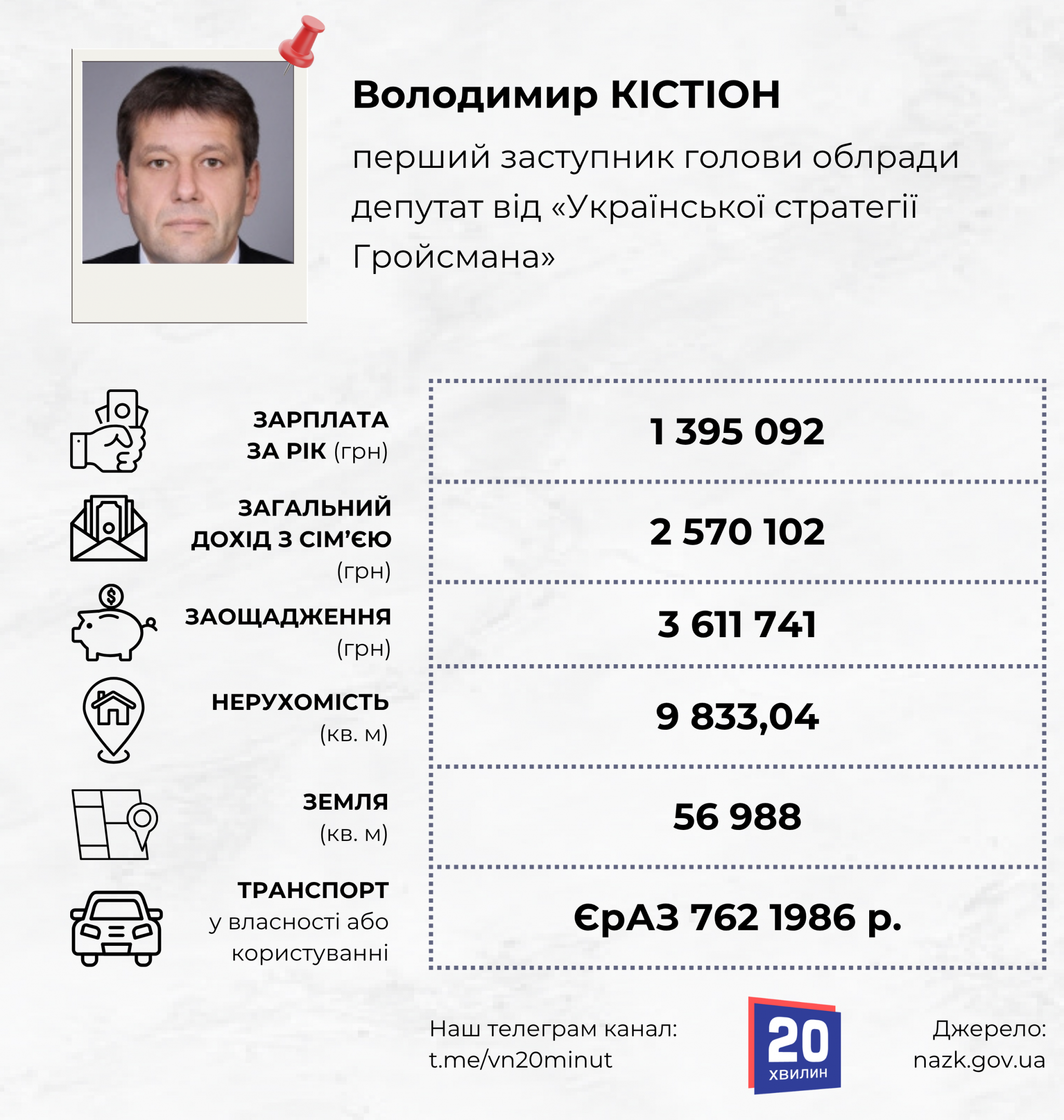 Новини Вінниці - фото з Мають землі як площа всієї Жмеринки: що купили депутати Вінницької облради у 2025 році